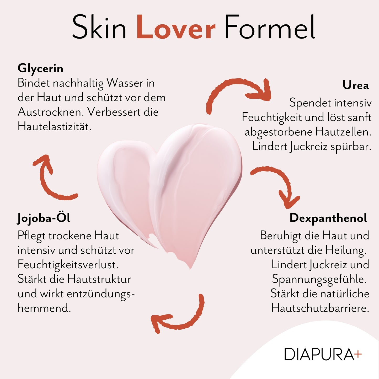 MultiCare - SkinLover Formel