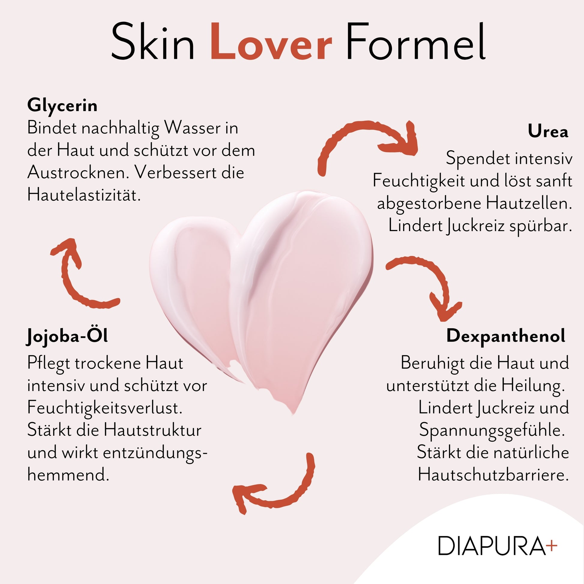 MultiCare - SkinLover Formel