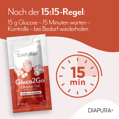 Gluco2Go entwickelt nach der 15-15-Regel