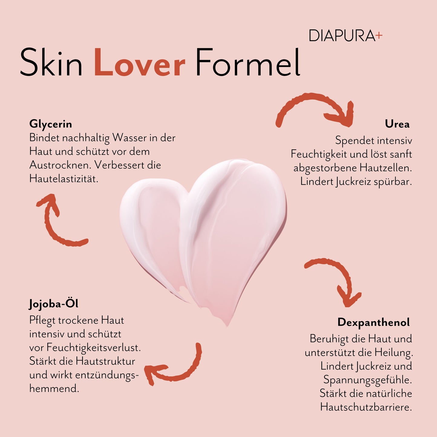 Diapura Multicare Creme Inhaltsstoffe
